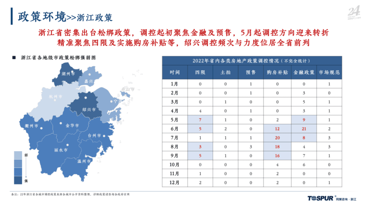 同策研究院：2022年绍兴房地产市场年报 第6页
