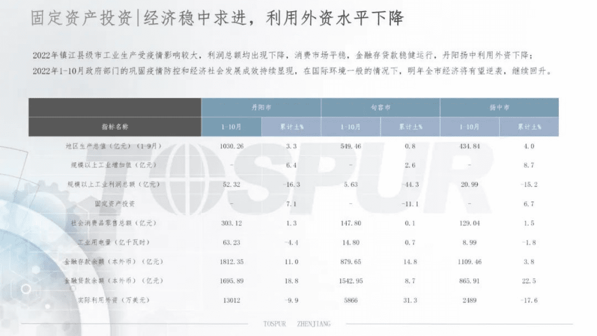 同策研究院：2022年镇江县级市（丹阳、句容、扬中）房地产市场年报 第5页