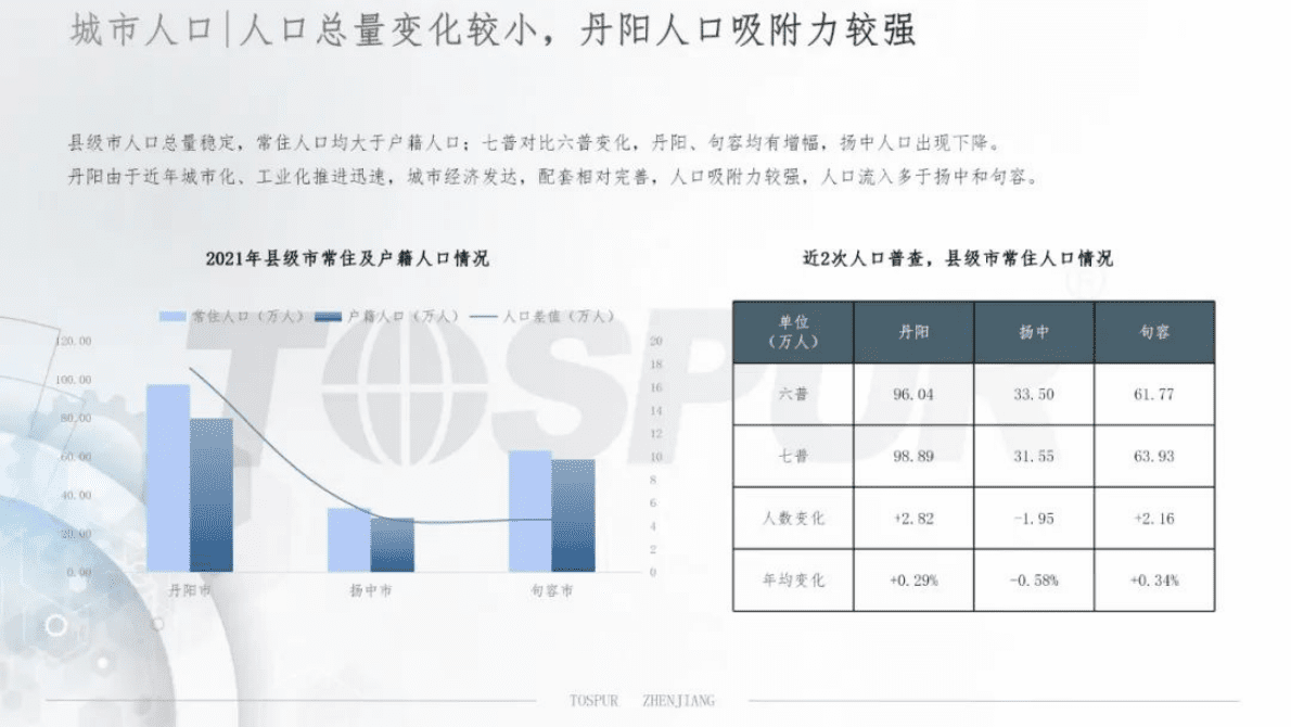 同策研究院：2022年镇江县级市（丹阳、句容、扬中）房地产市场年报 第6页