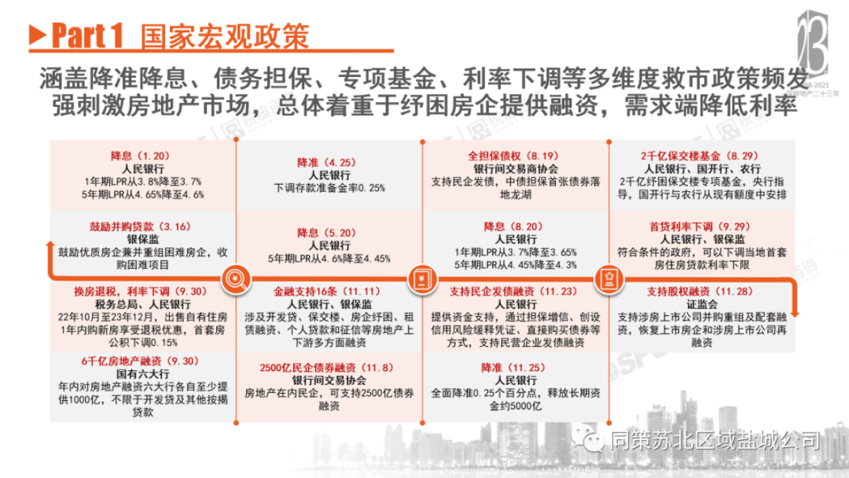 同策研究院：2022年盐城市区房地产市场年报（简版） 第4页