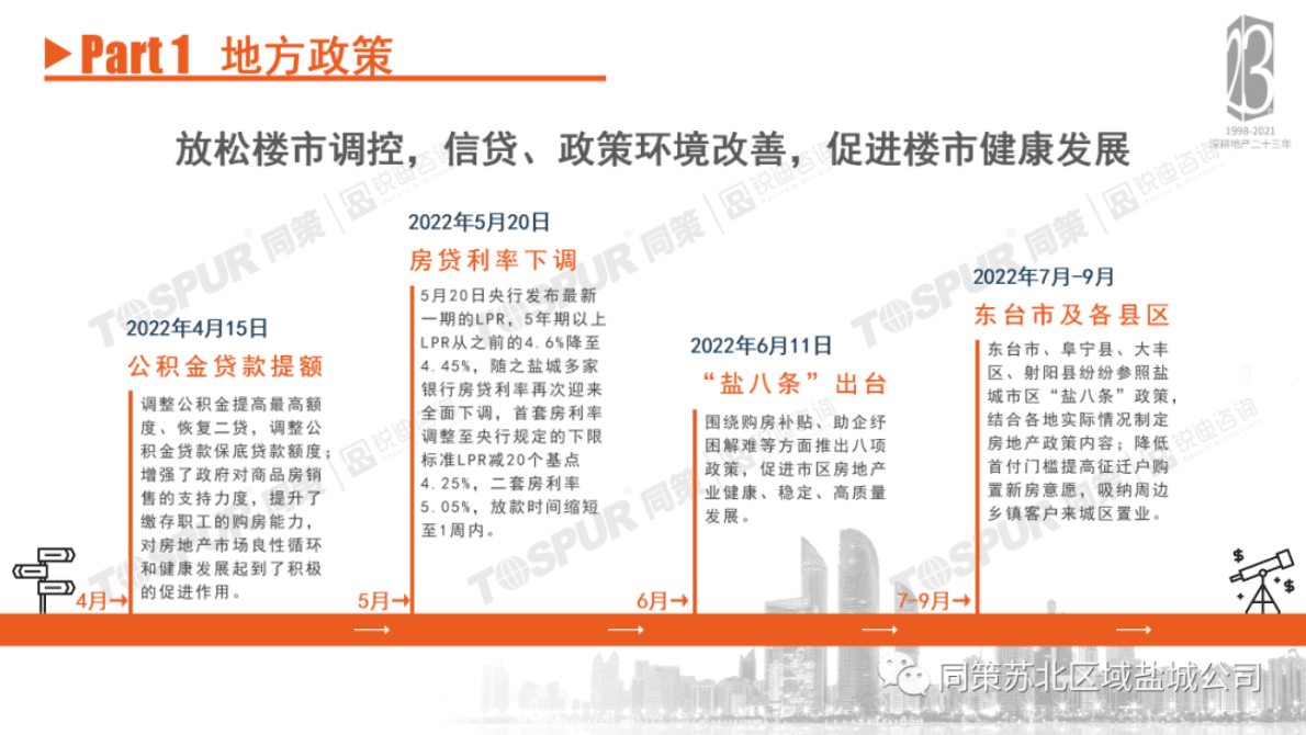 同策研究院：2022年盐城市区房地产市场年报（简版） 第5页