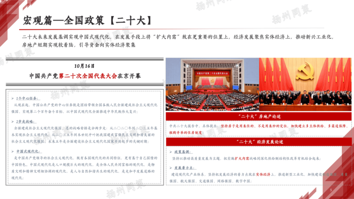 同策研究院：扬州2022年房地产年报 第5页