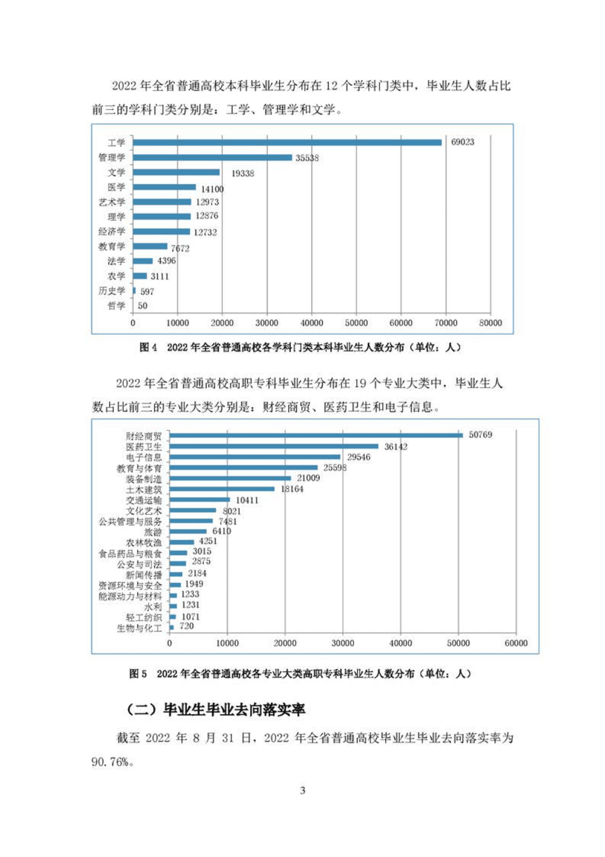 安徽省教育厅：2022年安徽省普通高校毕业生就业状况报告 第4页