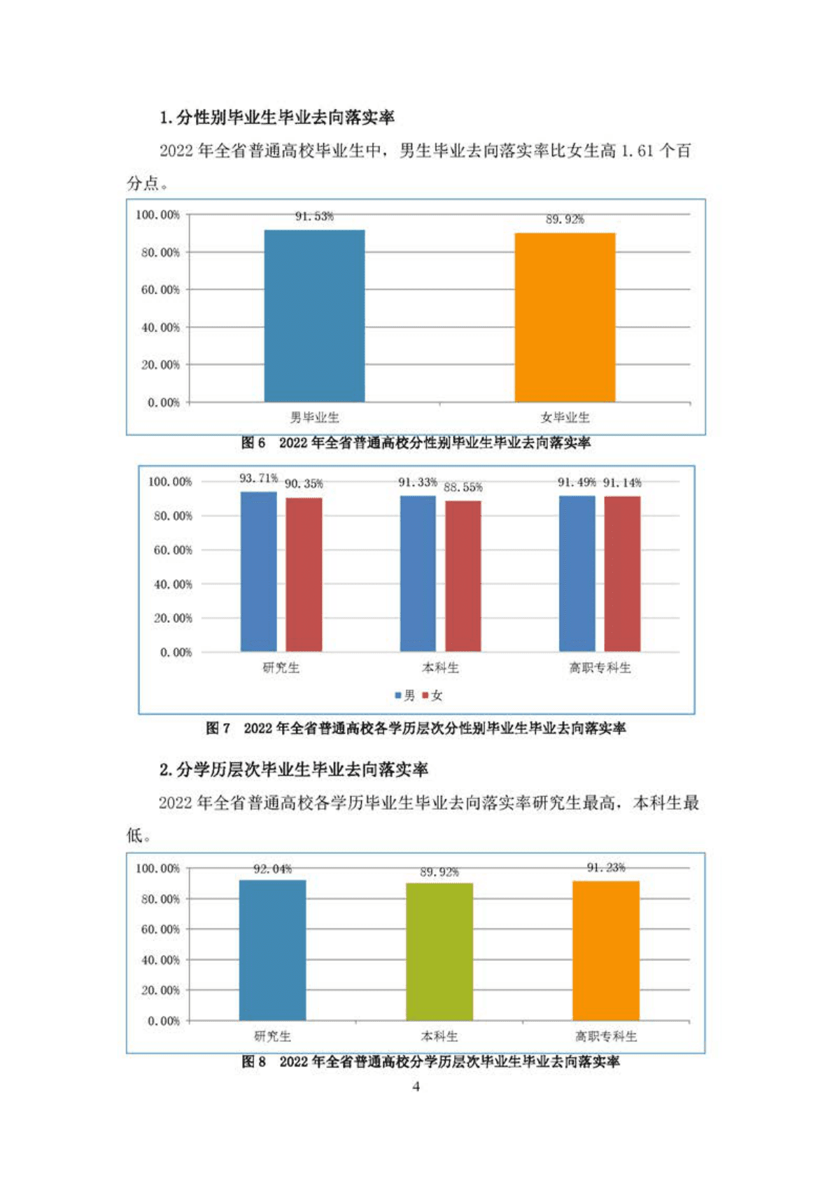 安徽省教育厅：2022年安徽省普通高校毕业生就业状况报告 第5页