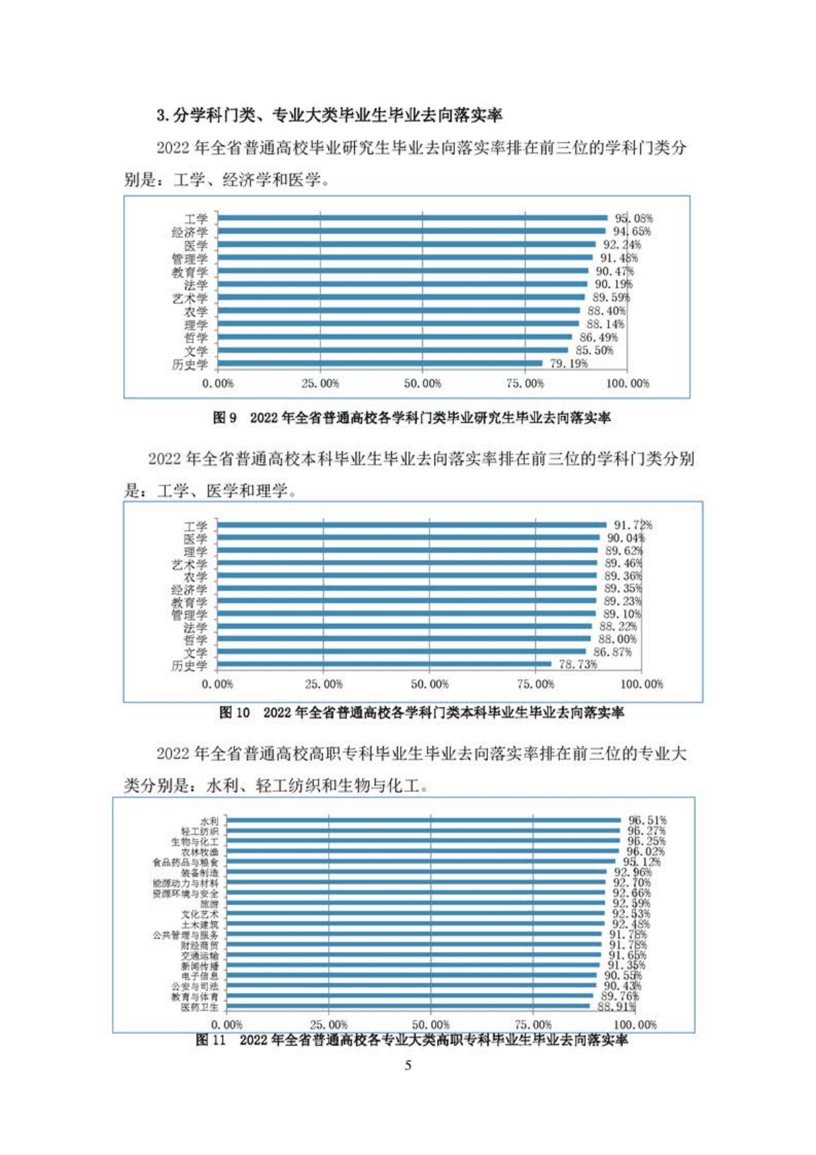 安徽省教育厅：2022年安徽省普通高校毕业生就业状况报告 第6页