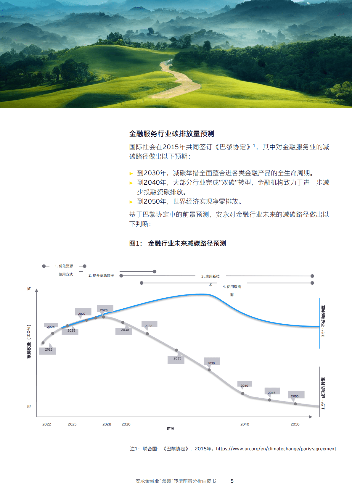 安永：金融业“双碳”转型前景分析白皮书 第6页