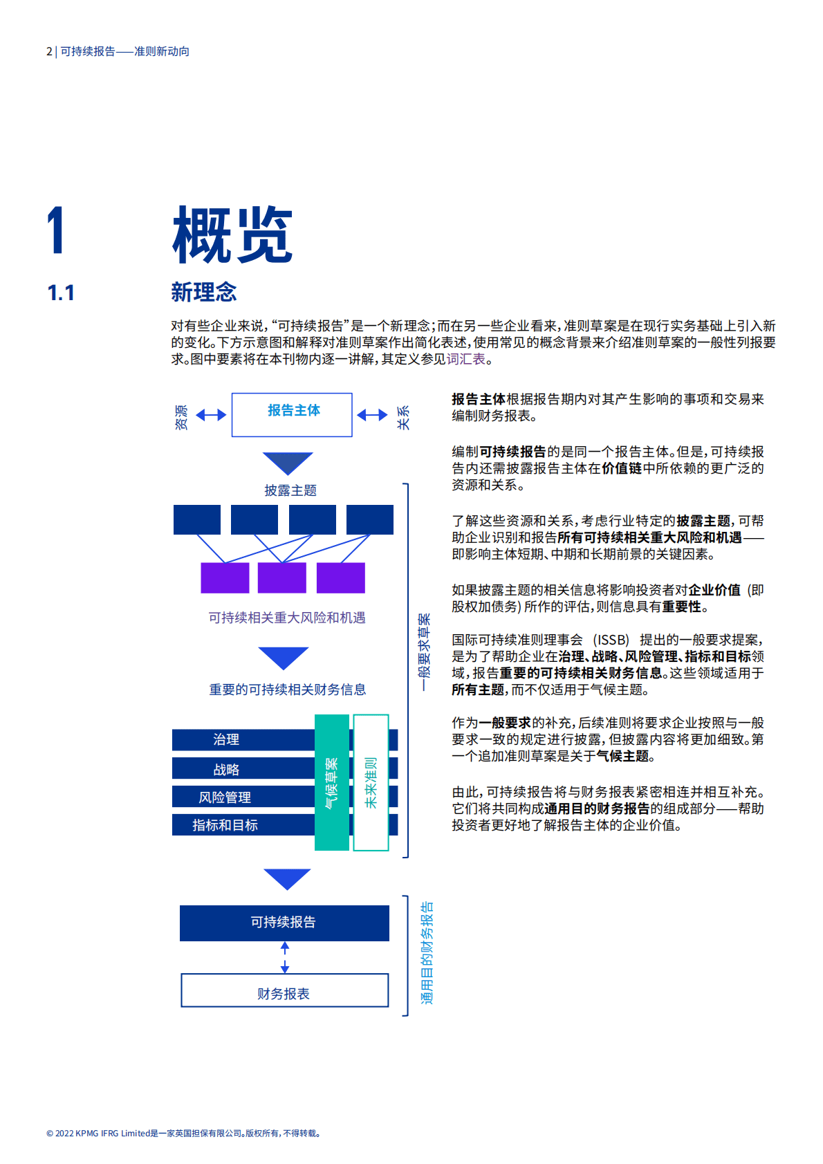 毕马威：可持续报告：一般要求和气候相关要求 第4页