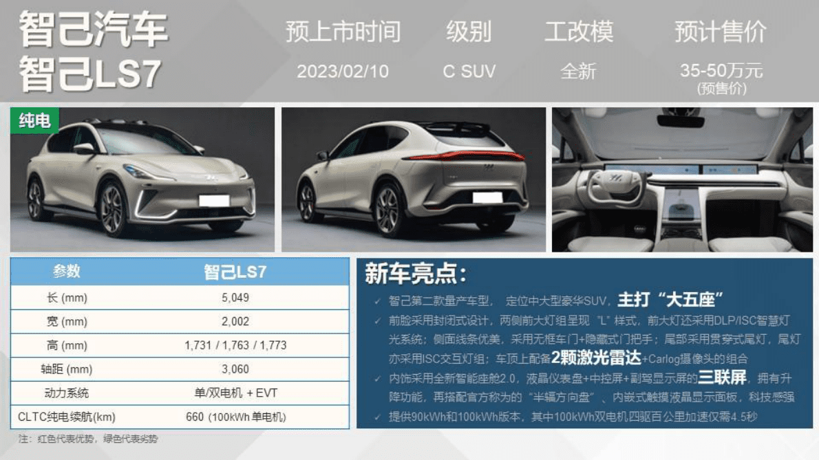 乘联会：重点新车上市预告(2023年2月） 第3页