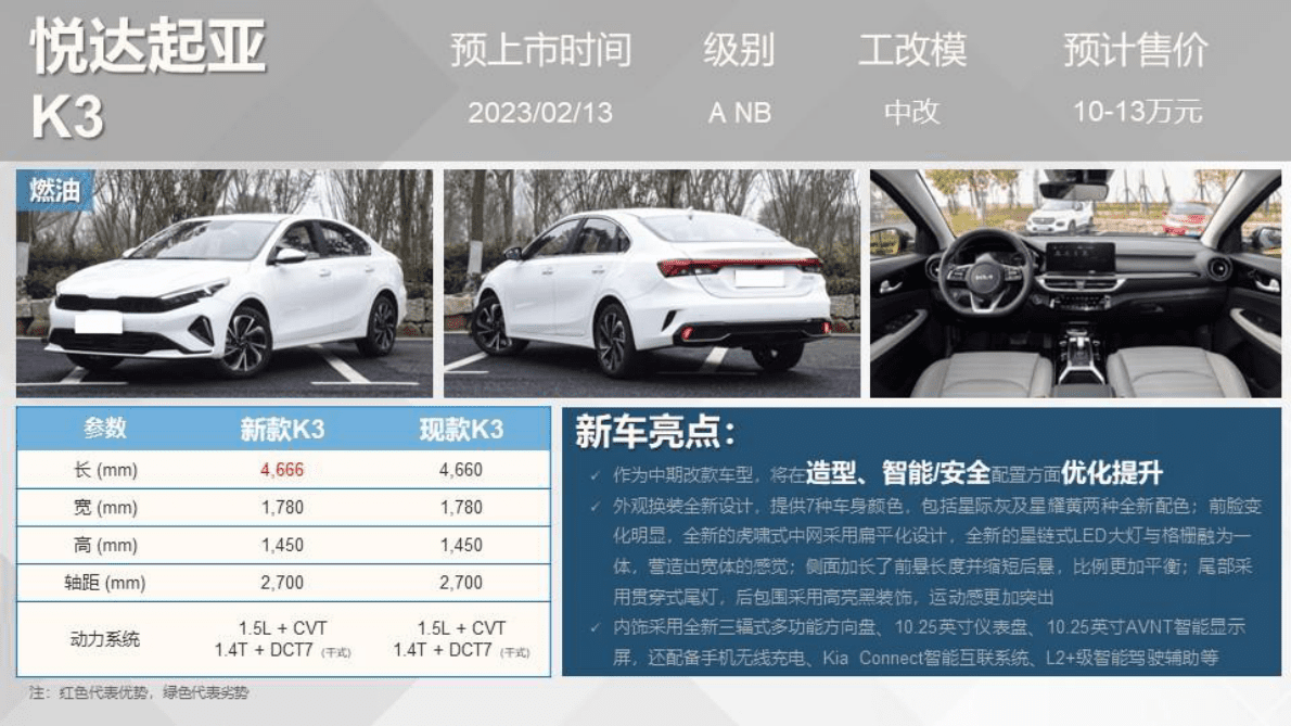 乘联会：重点新车上市预告(2023年2月） 第5页