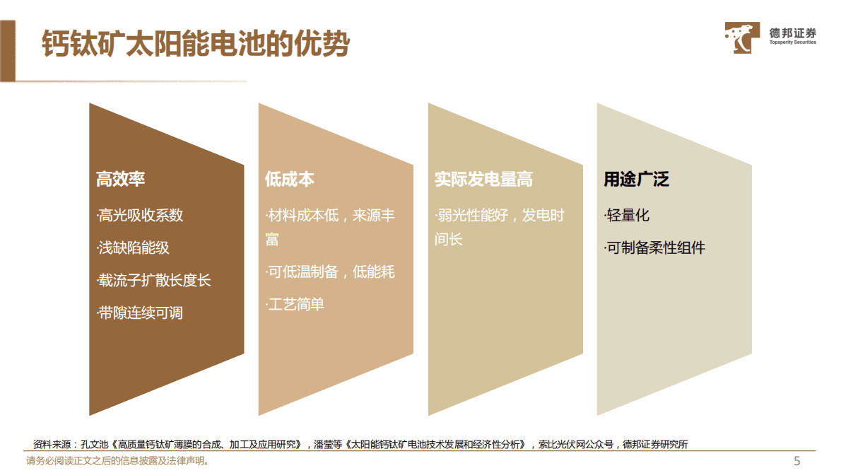 德邦证券：钙钛矿电池设备行业深度报告：产业化步伐加快，设备市场空间广阔 第6页