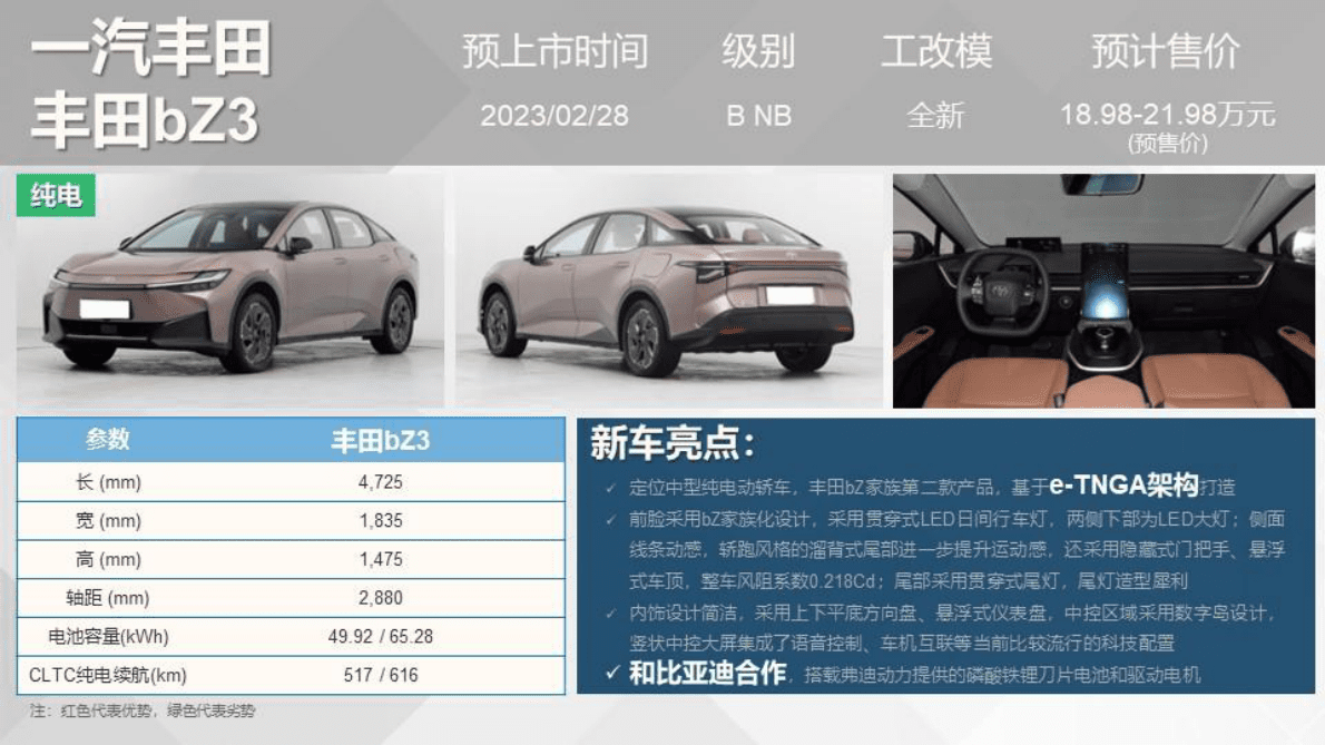 乘联会：重点新车上市预告(2023年2月） 第6页