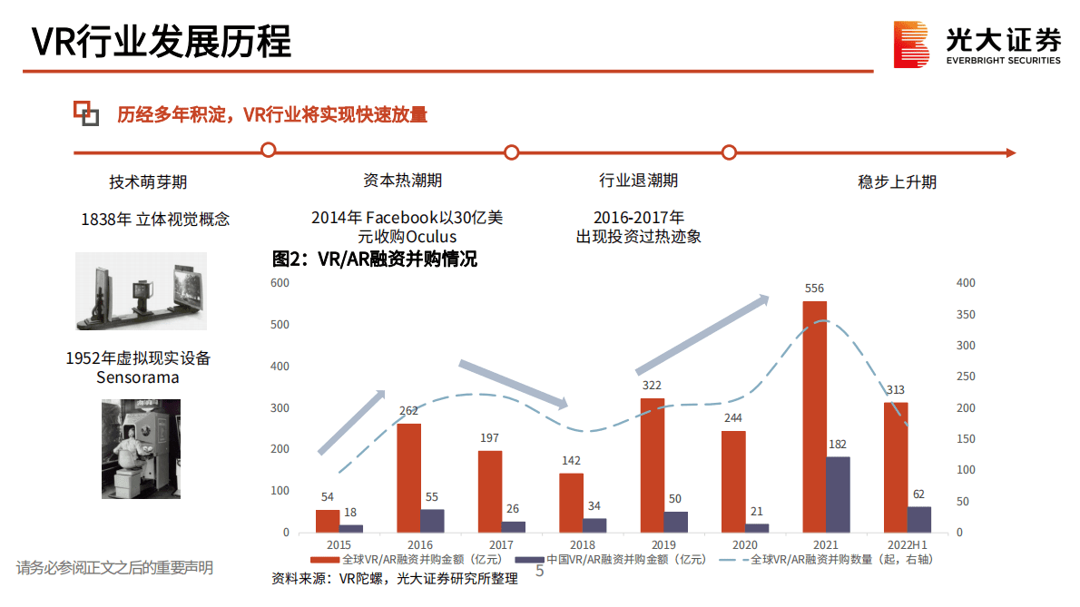 光大证券：元宇宙XR产业链及投资机会梳理：XR方兴未艾，产业链乘风起航 第6页