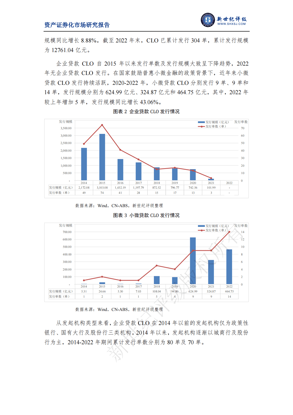 新世纪评级：2022年银行间市场对公贷款资产支持证券市场运行情况 第2页