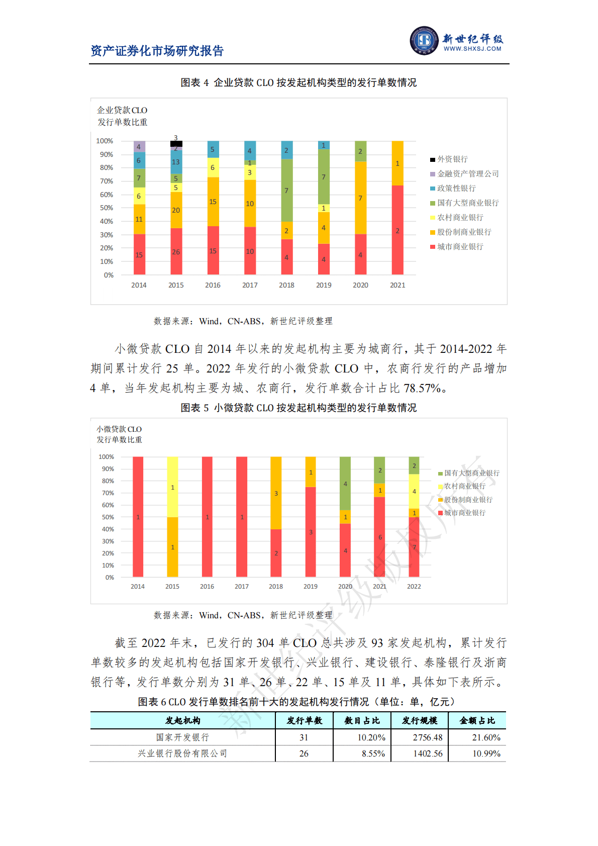 新世纪评级：2022年银行间市场对公贷款资产支持证券市场运行情况 第3页