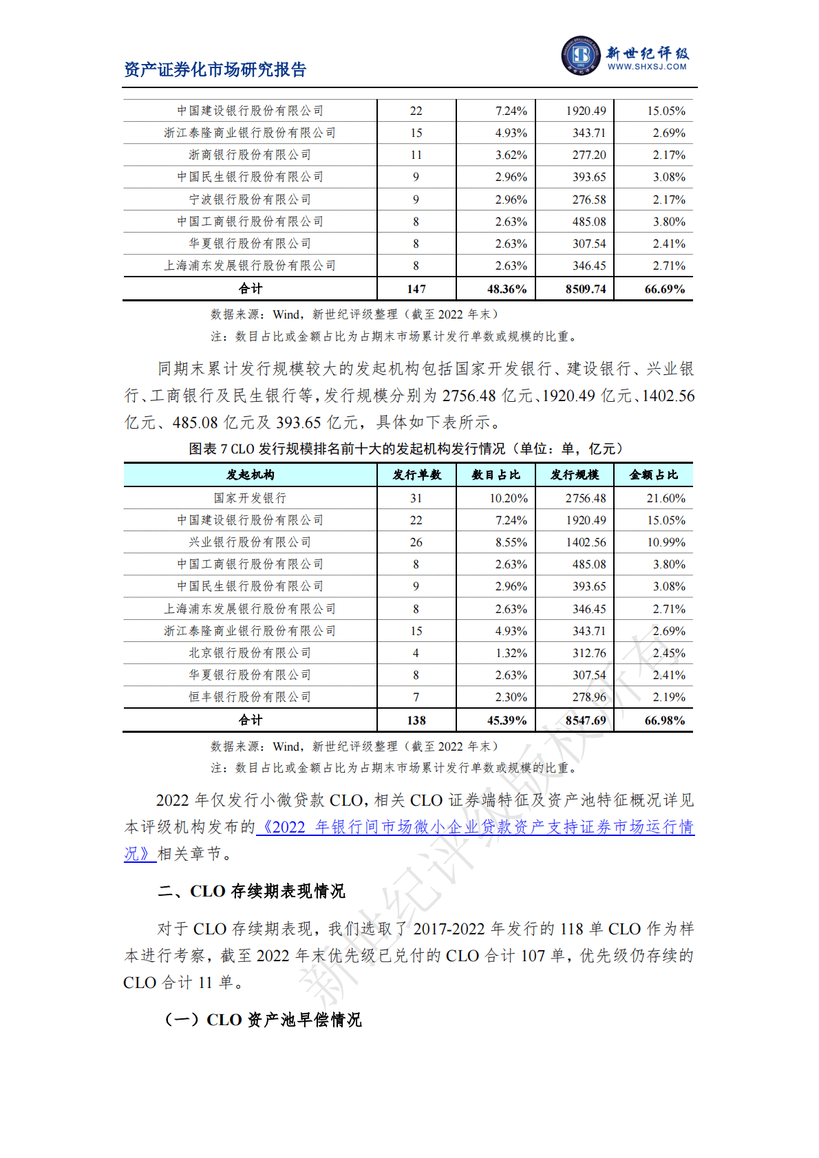 新世纪评级：2022年银行间市场对公贷款资产支持证券市场运行情况 第4页