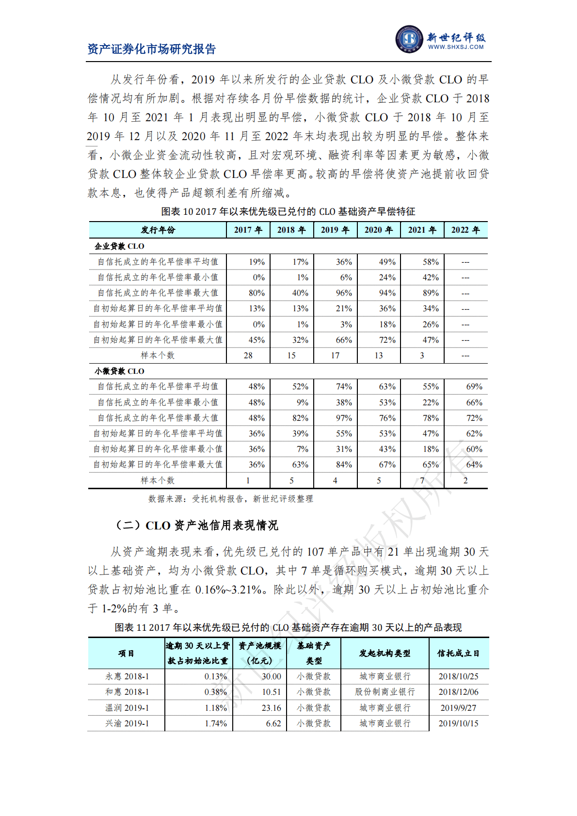 新世纪评级：2022年银行间市场对公贷款资产支持证券市场运行情况 第6页