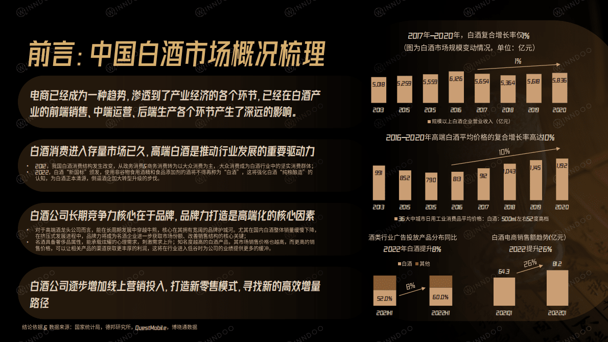 闻道网络：2022国产白酒网络市场洞察 第2页