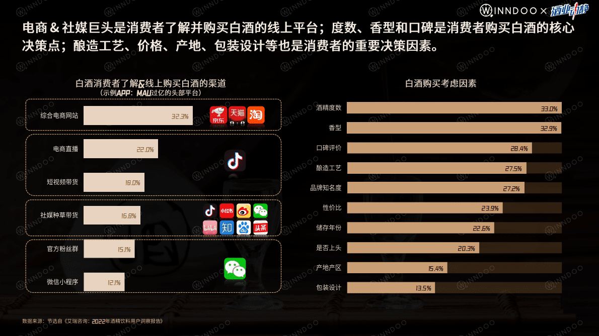 闻道网络：2022国产白酒网络市场洞察 第6页
