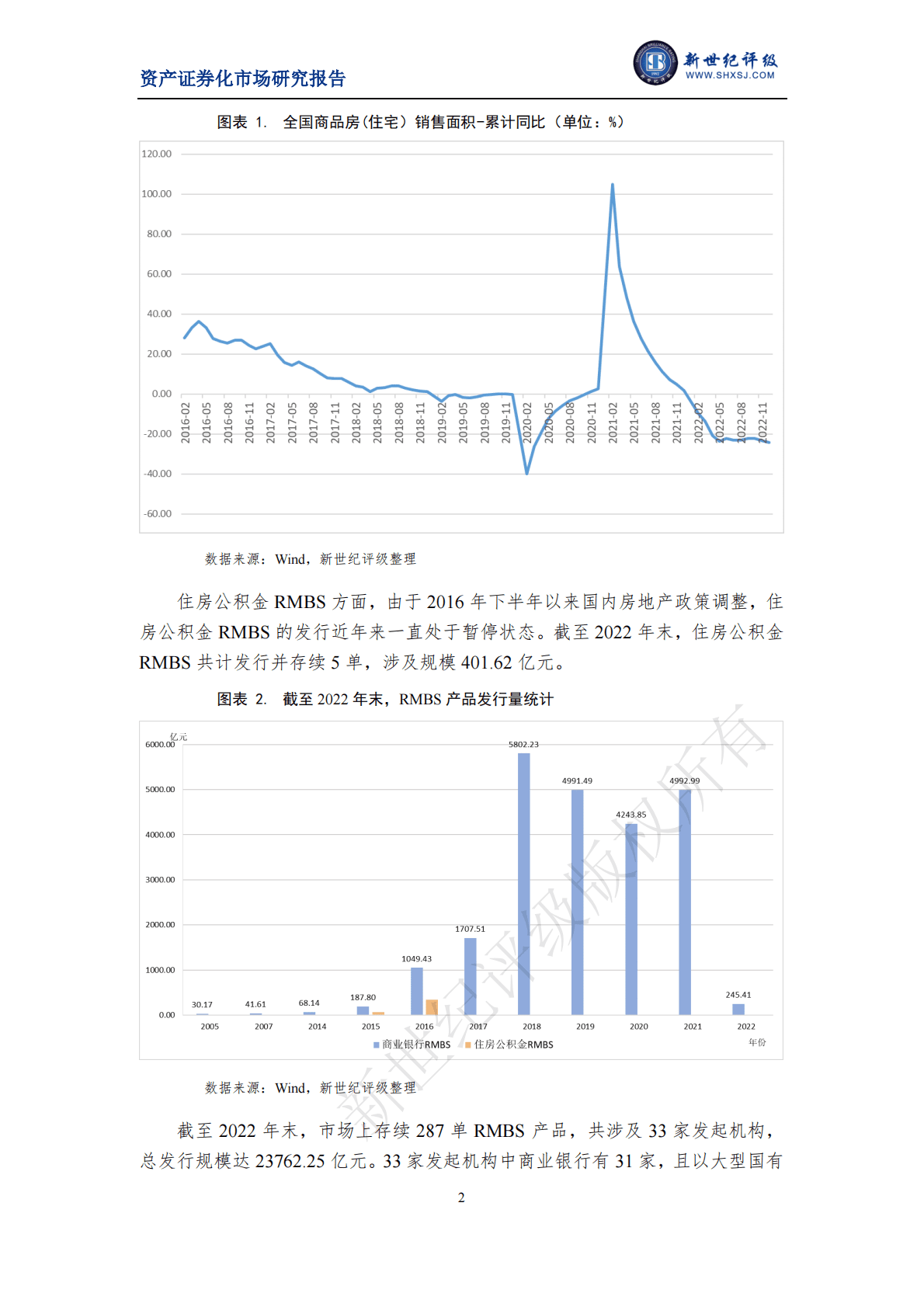 新世纪评级：2022年银行间市场个人住房抵押贷款资产支持证券市场运行情况 第2页