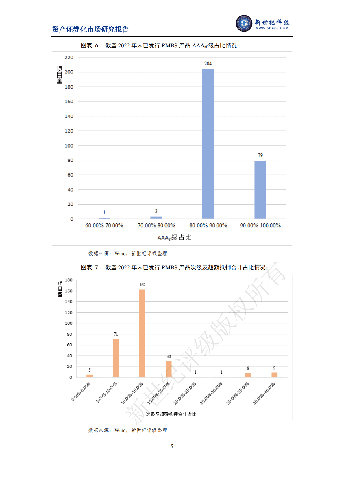 新世纪评级：2022年银行间市场个人住房抵押贷款资产支持证券市场运行情况 第5页