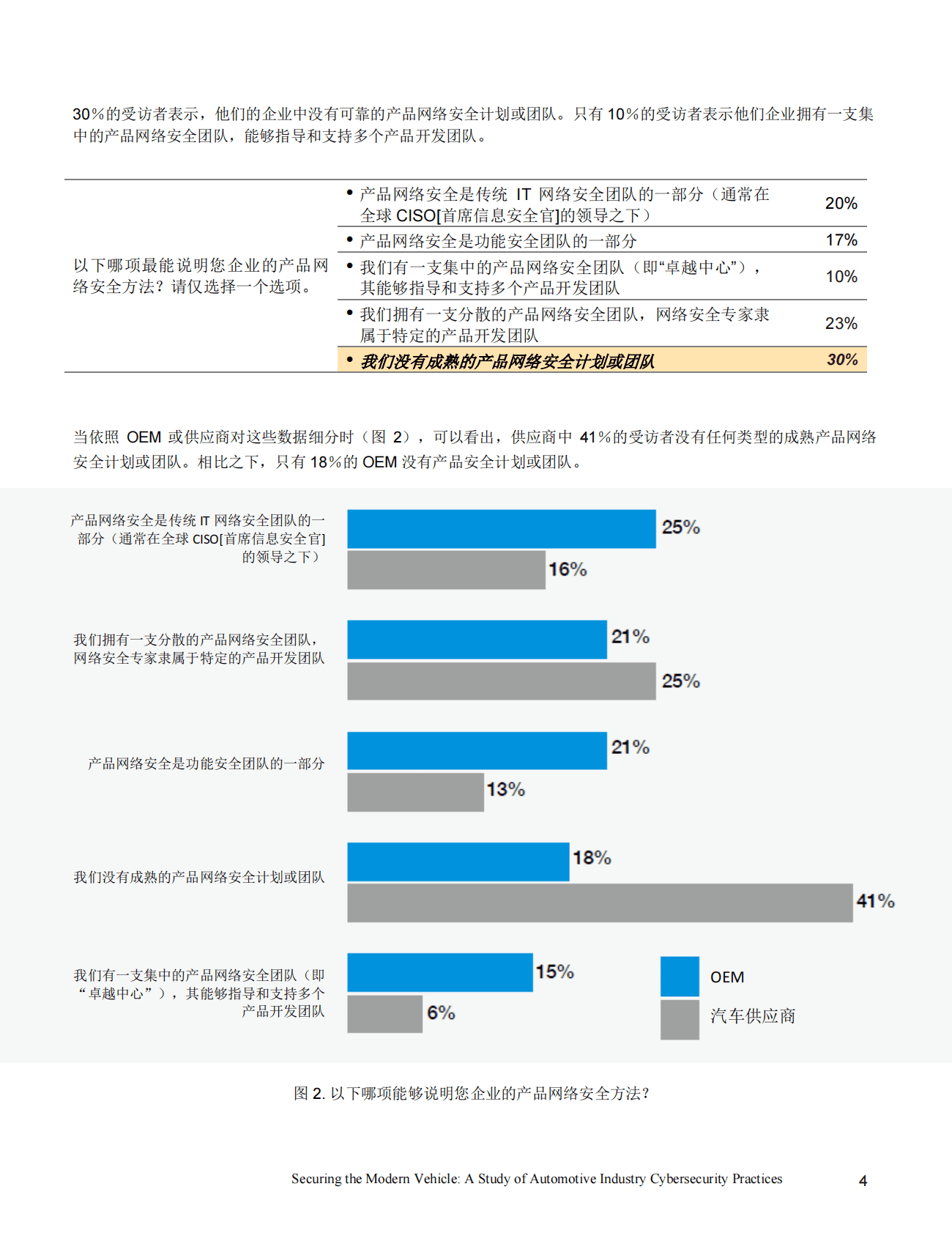 新思科技：保护现代车辆的安全：汽车工业网络安全实践研究 第6页