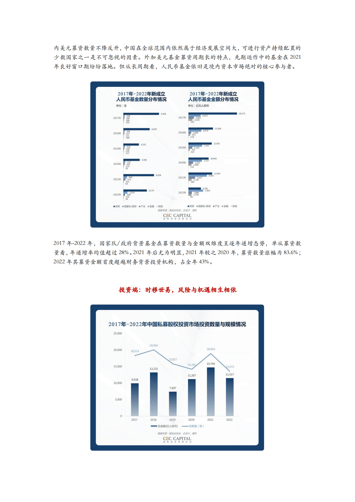 易凯资本：一元复始，春暖花开：2023年资本市场展望 第4页