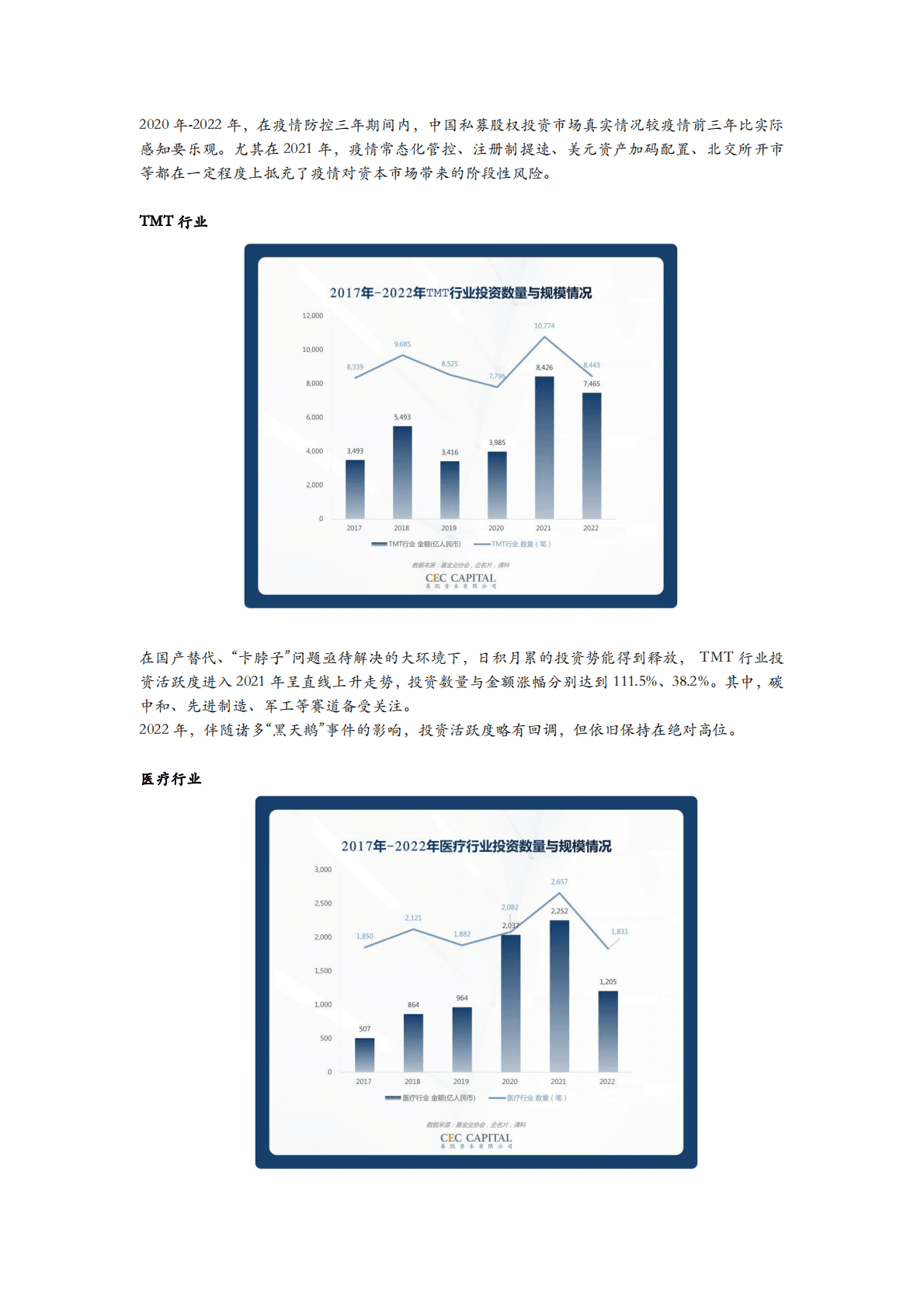 易凯资本：一元复始，春暖花开：2023年资本市场展望 第5页