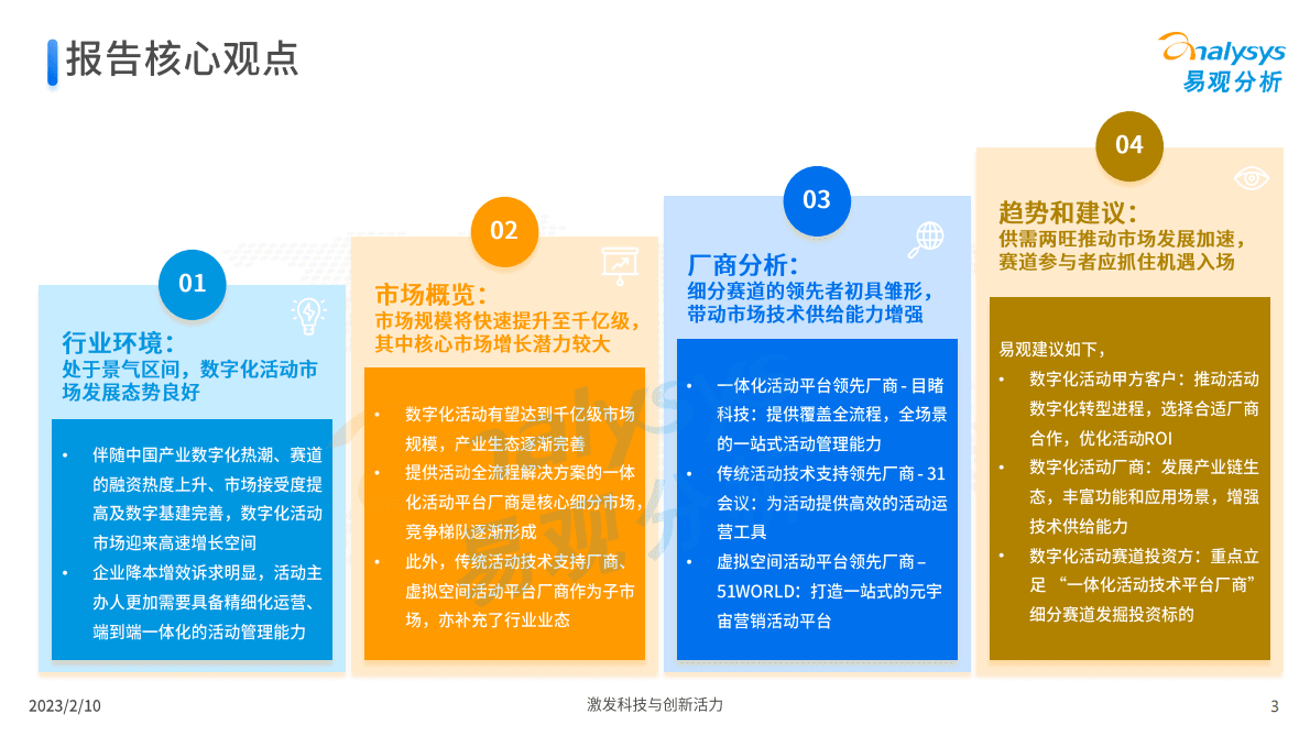 易观分析：2023年中国数字化活动行业专题报告 第3页