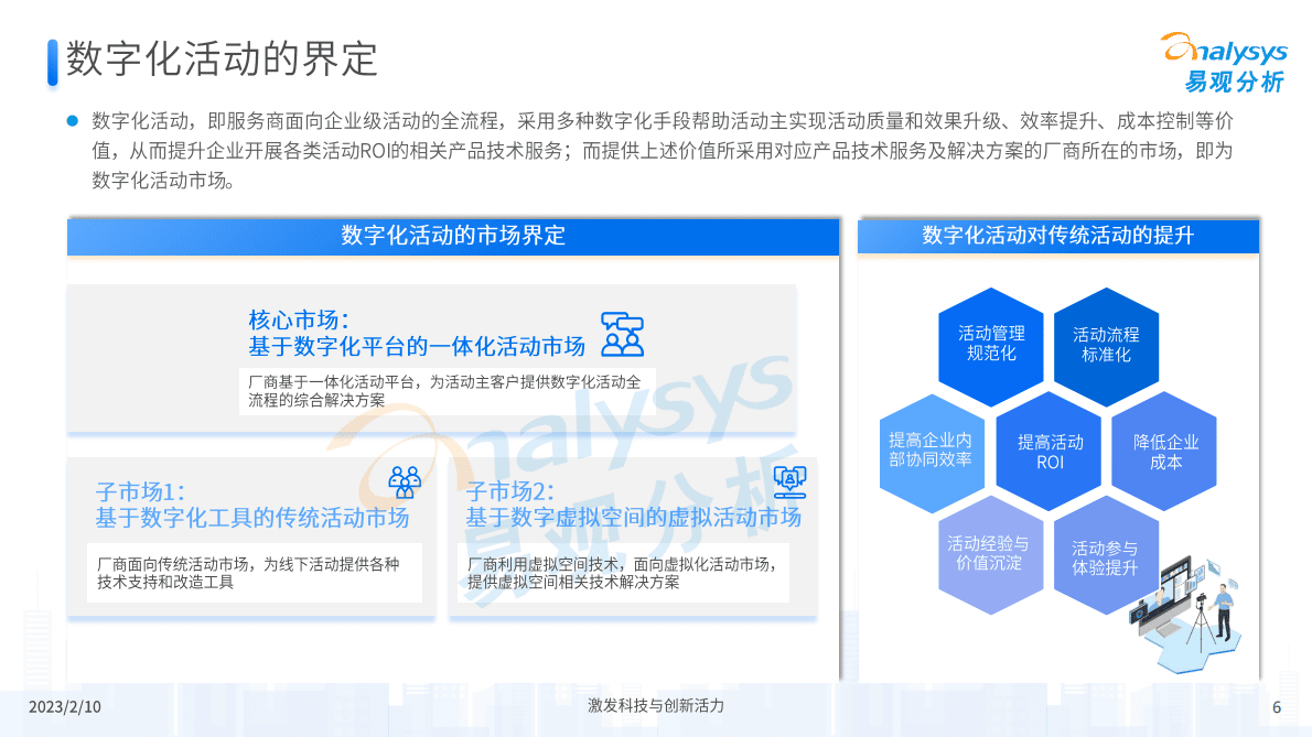 易观分析：2023年中国数字化活动行业专题报告 第6页