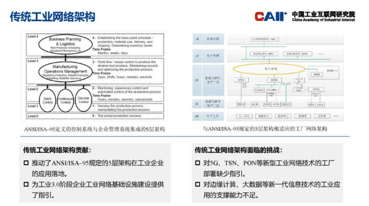 中国工业互联网研究院：新型工业网络参考架构（2023年） 第4页