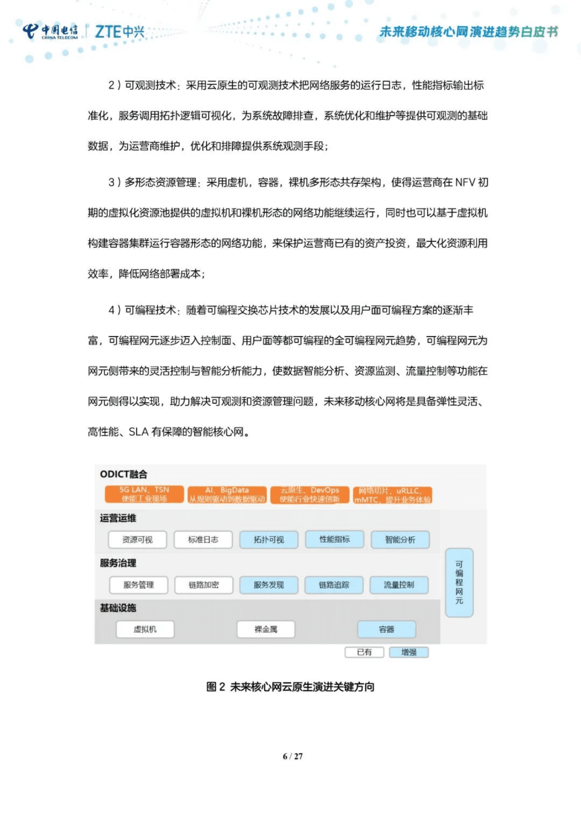 中国电信研究院：未来移动核心网演进趋势白皮书 第6页