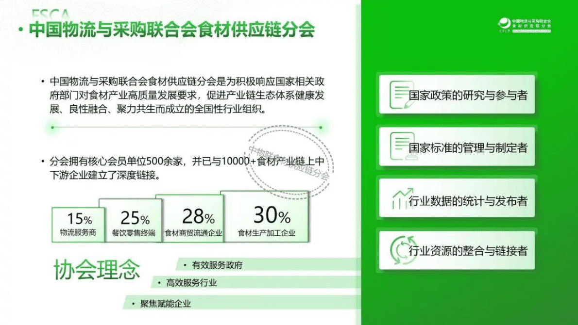 中物联食材供应链分会：预制食材产业园区发展现状及趋势分析 第2页