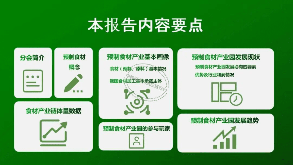中物联食材供应链分会：预制食材产业园区发展现状及趋势分析 第3页