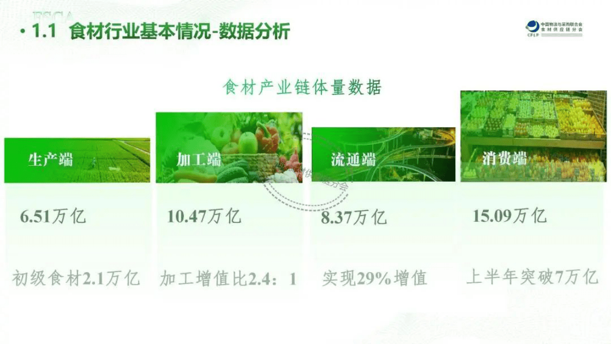 中物联食材供应链分会：预制食材产业园区发展现状及趋势分析 第4页