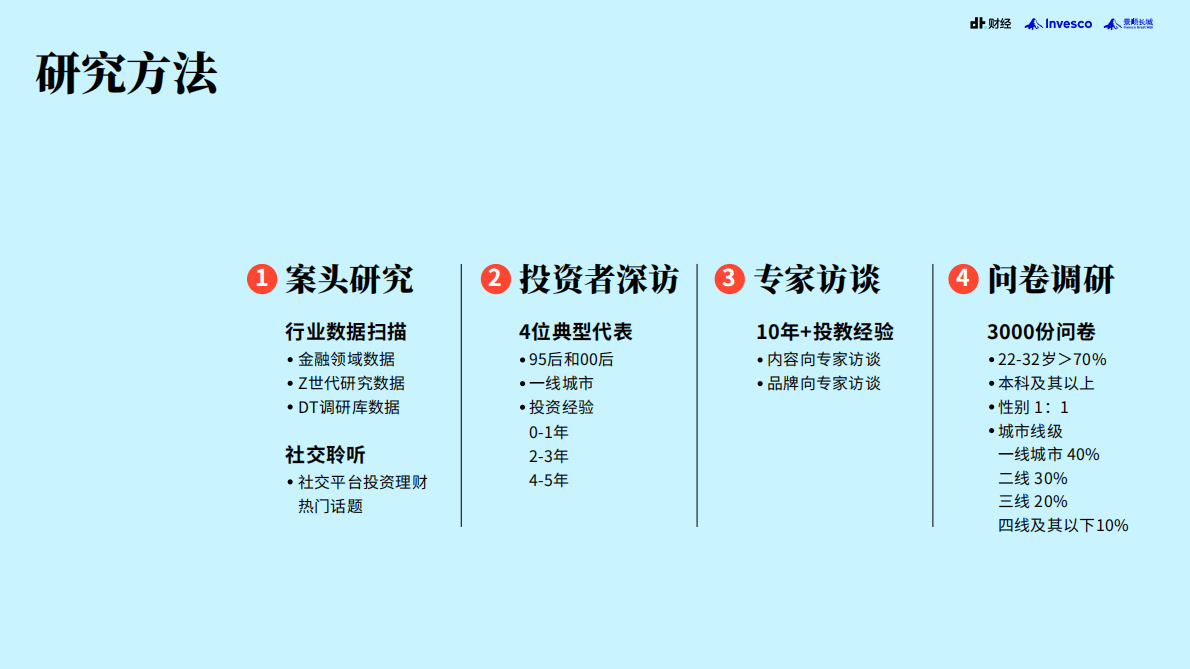 DT财经：投资未来——2022中国青年投资态度白皮书 第4页