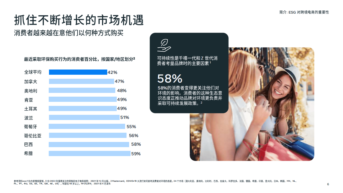 Meta：ESG环境社会治理策略白皮书（2023） 第6页