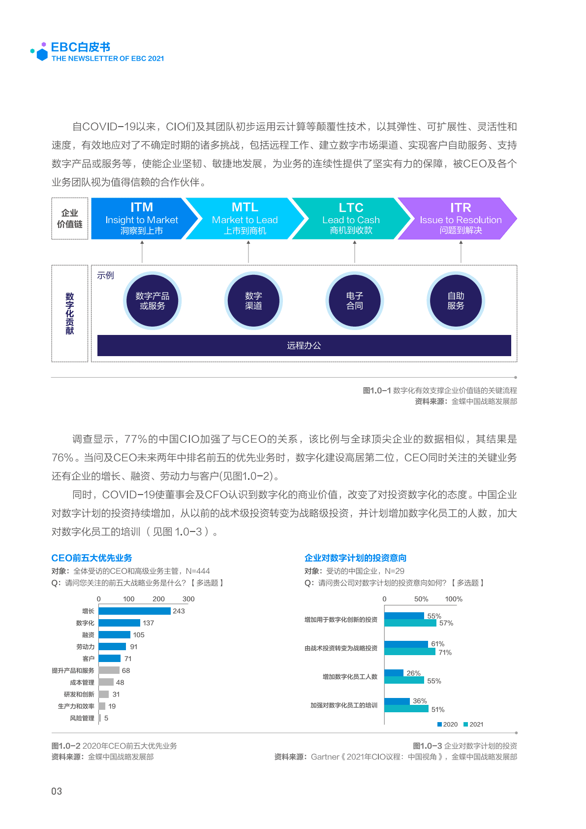 金蝶：2021EBC白皮书 第6页
