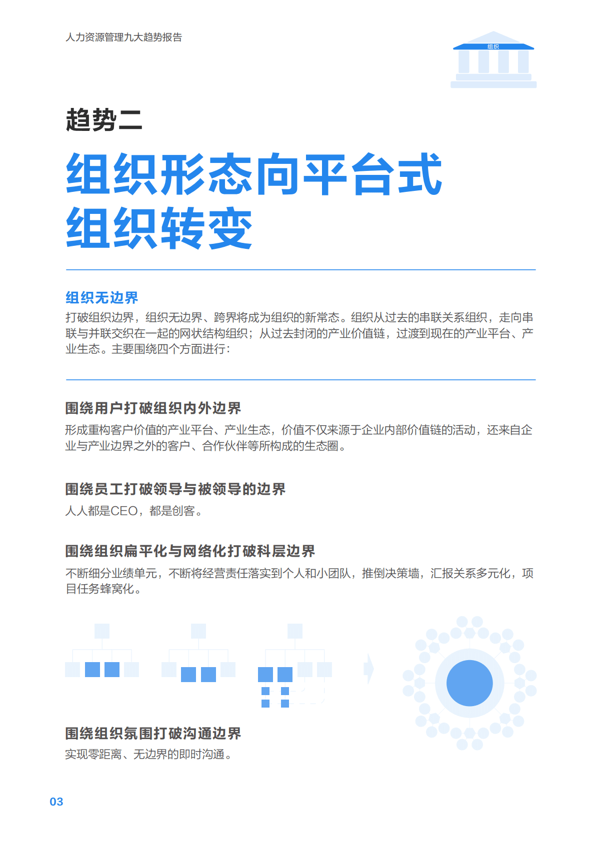 金蝶：人力资源管理九大趋势 第5页