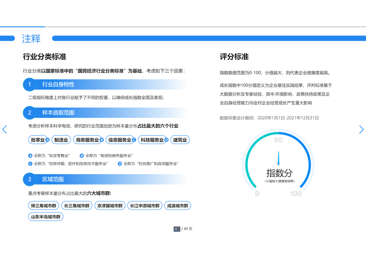 金蝶：小微企业成长指数报告（2021） 第6页