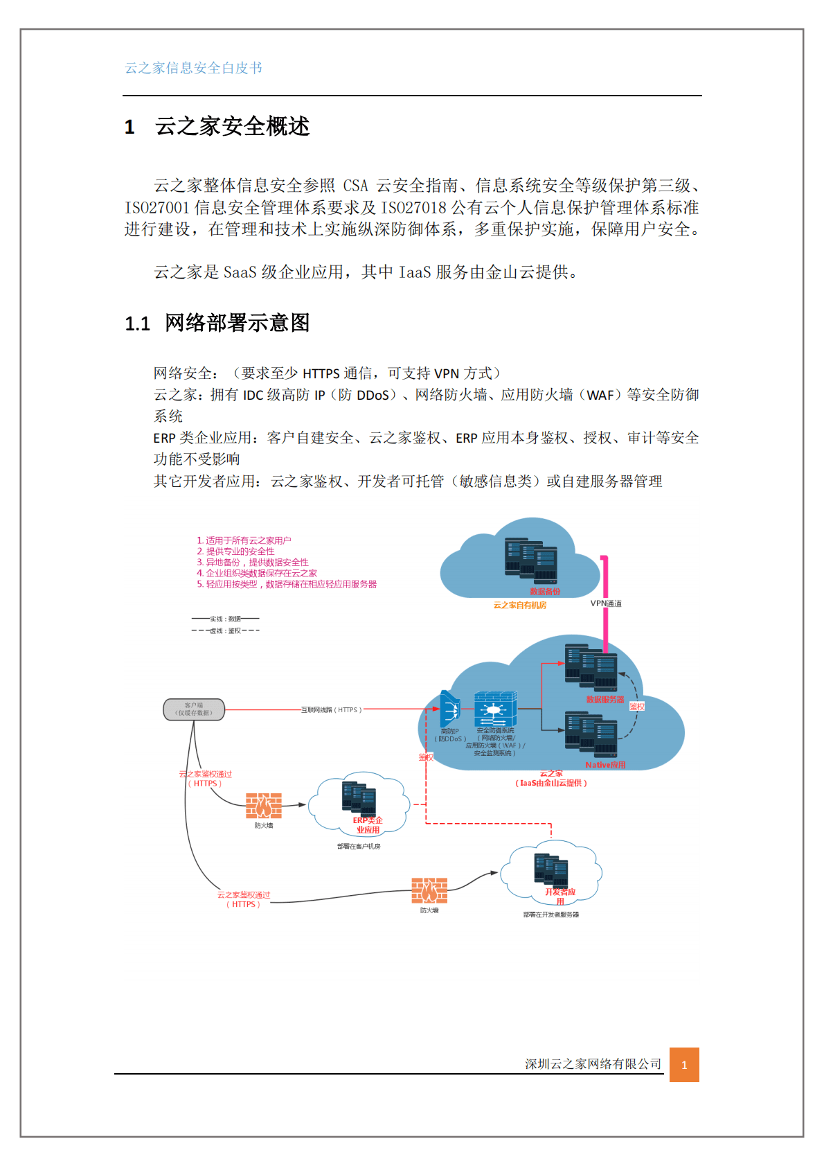 金蝶：云之家安全白皮书 第2页