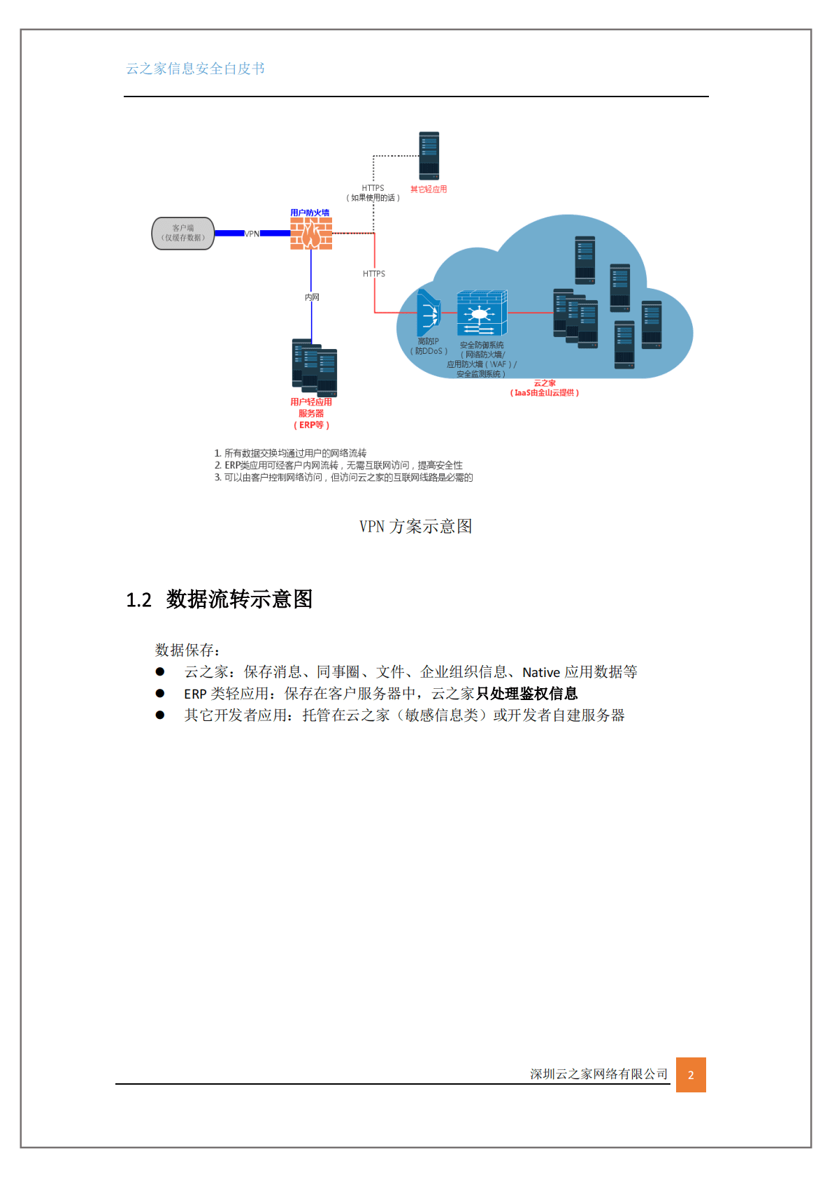 金蝶：云之家安全白皮书 第3页