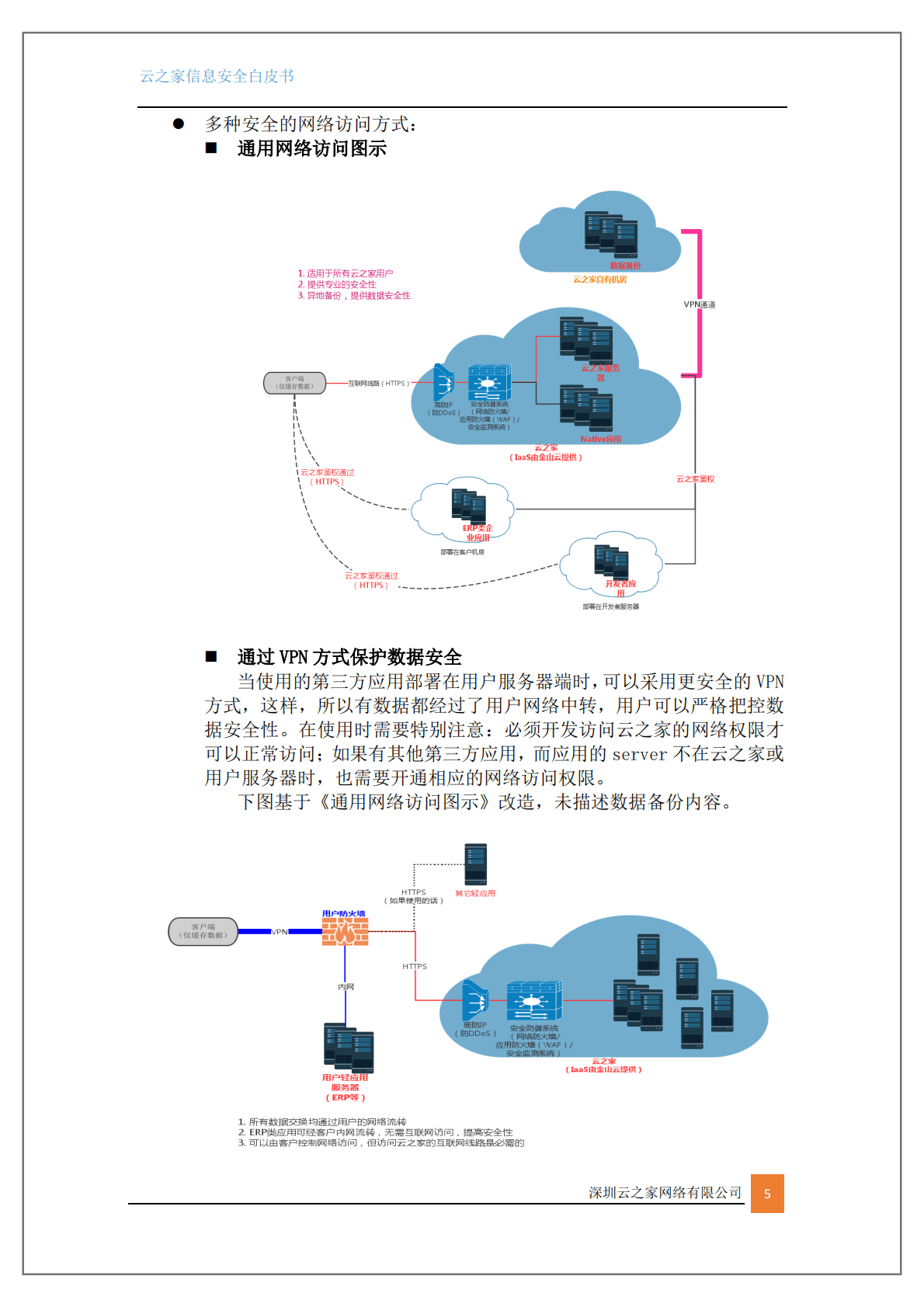 金蝶：云之家安全白皮书 第6页