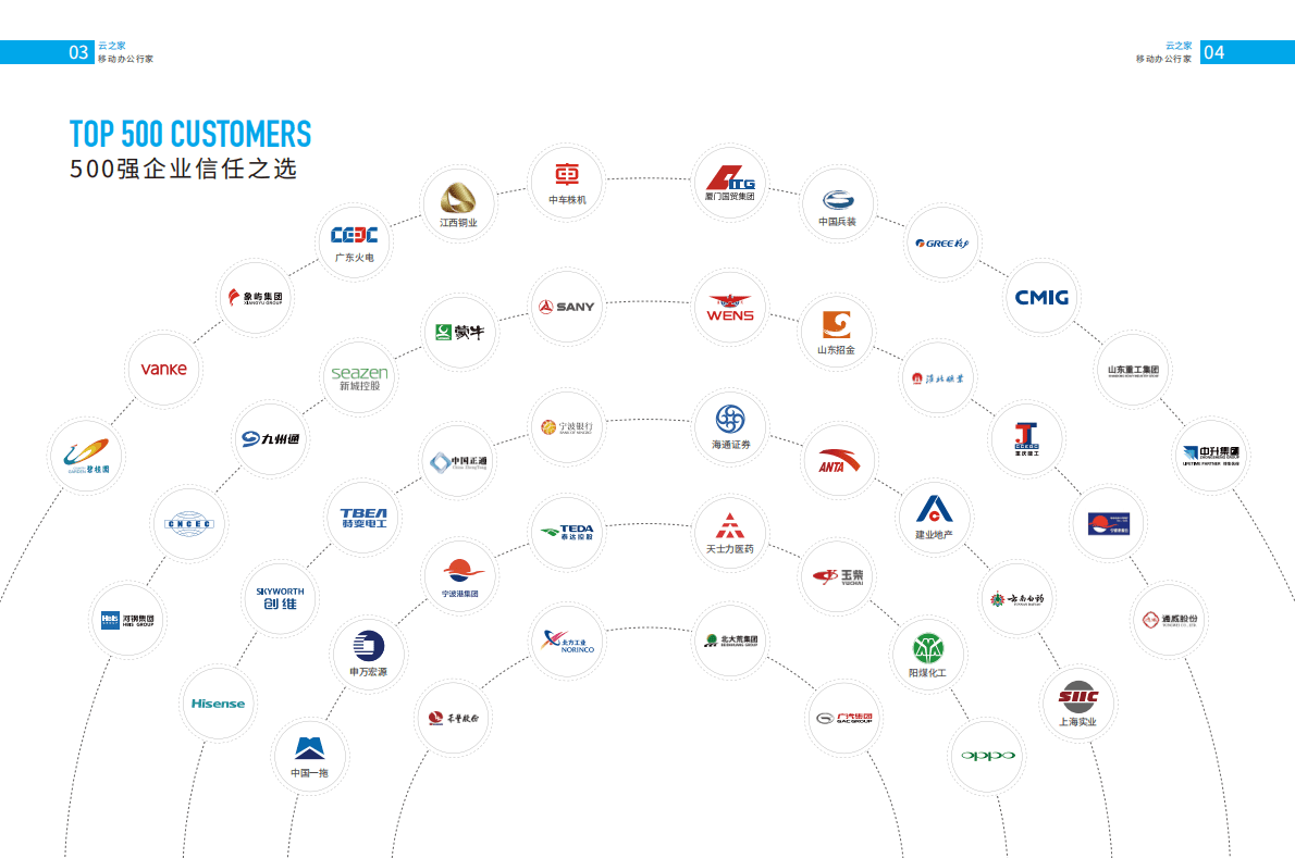 金蝶：云之家大企业协同平台解决方案 第6页