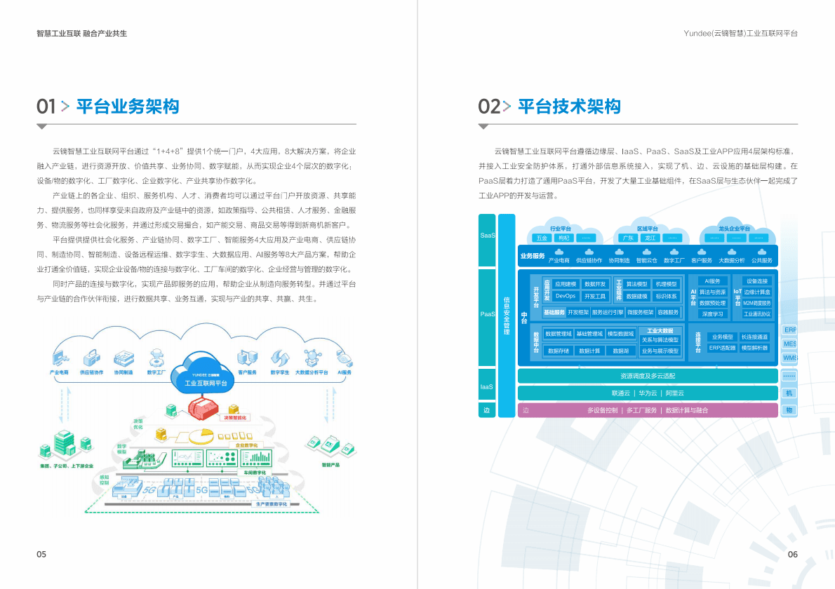 金蝶：Yundee工业互联网平台白皮书 第5页