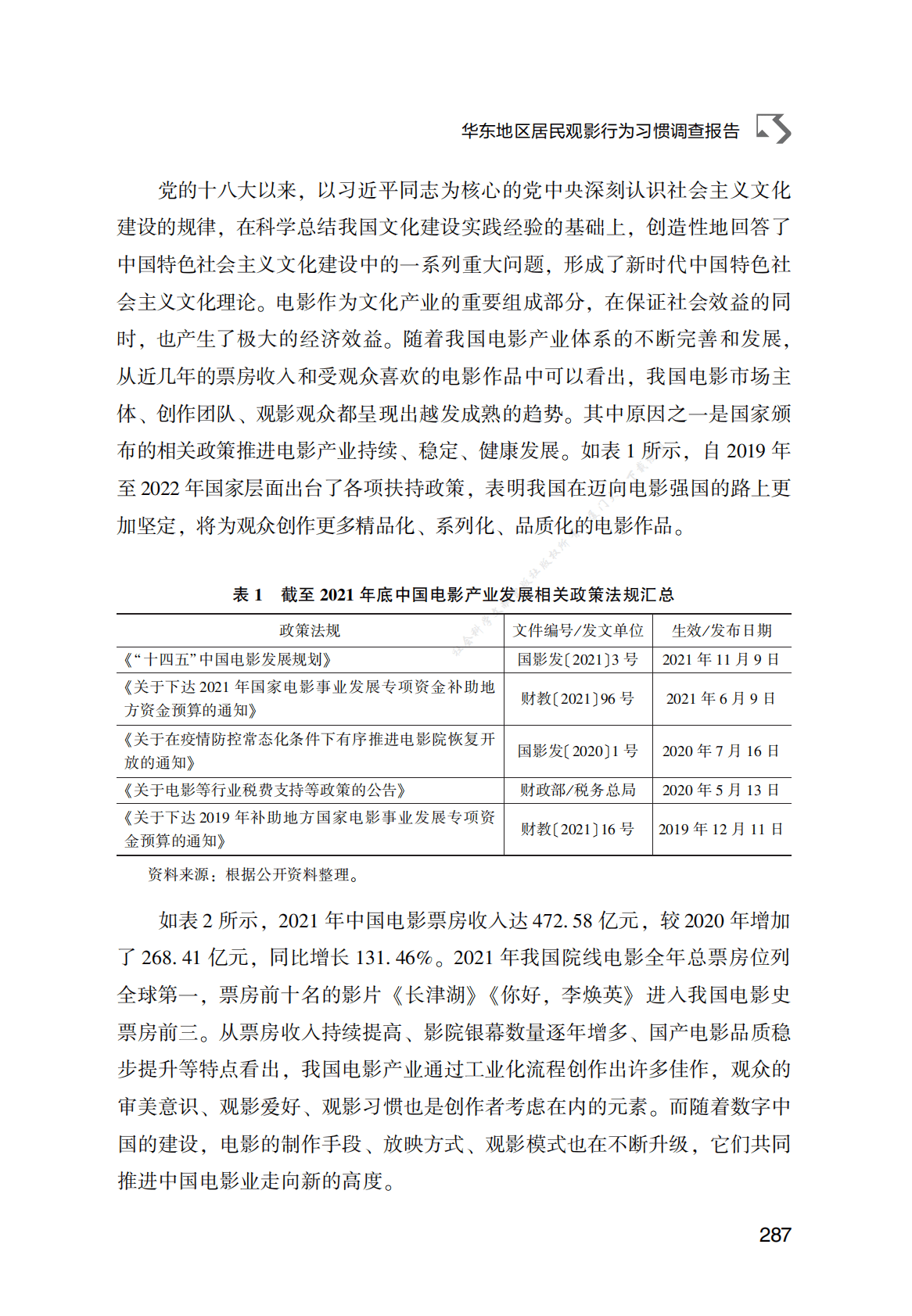 华东地区居民观影行为习惯调查报告 第2页