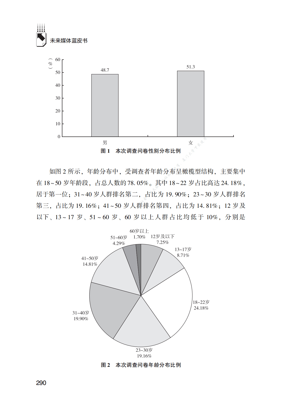 华东地区居民观影行为习惯调查报告 第5页