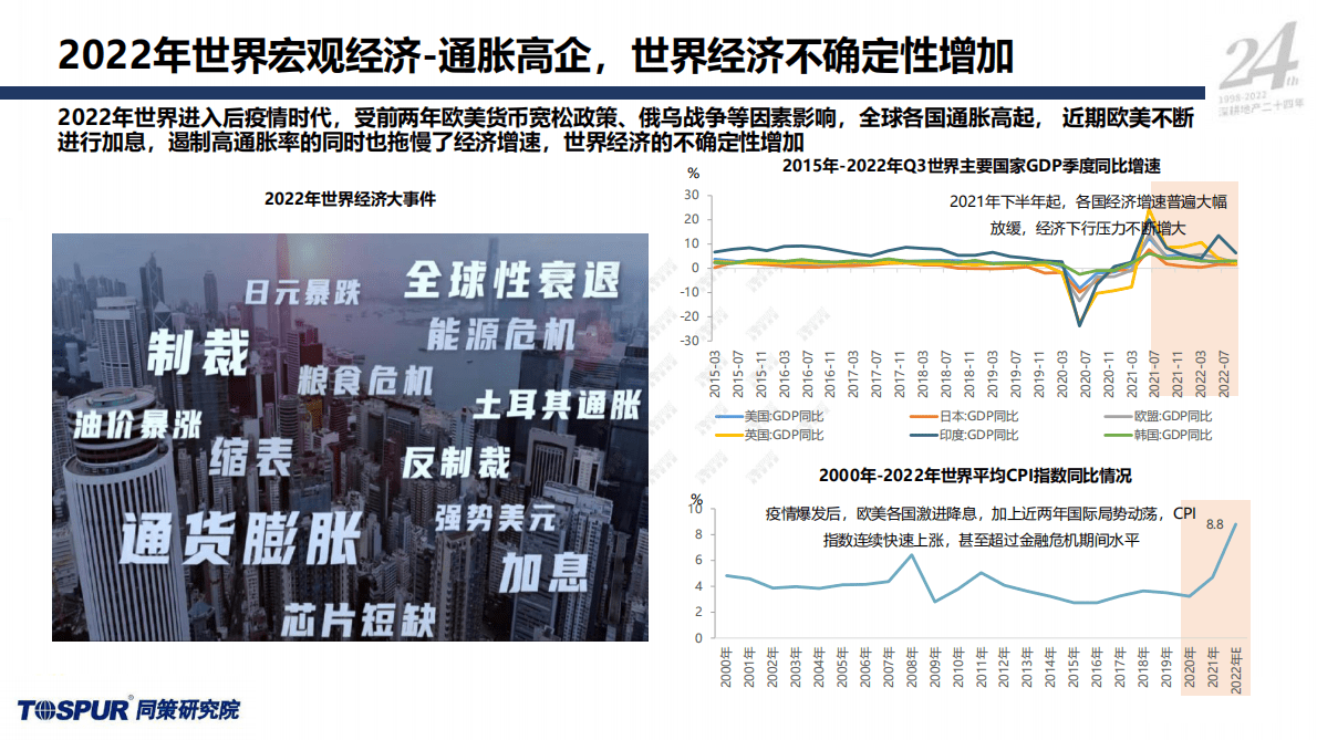 同策研究院：2023年国家内需战略下的住房消费新格局 第5页