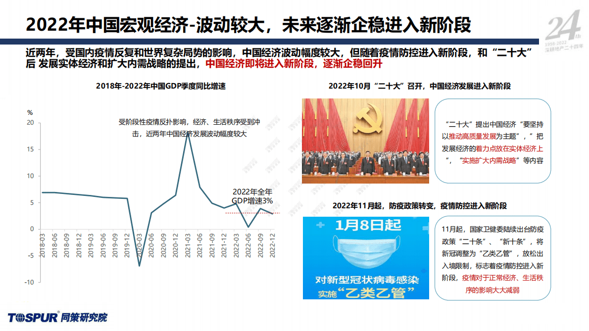 同策研究院：2023年国家内需战略下的住房消费新格局 第6页
