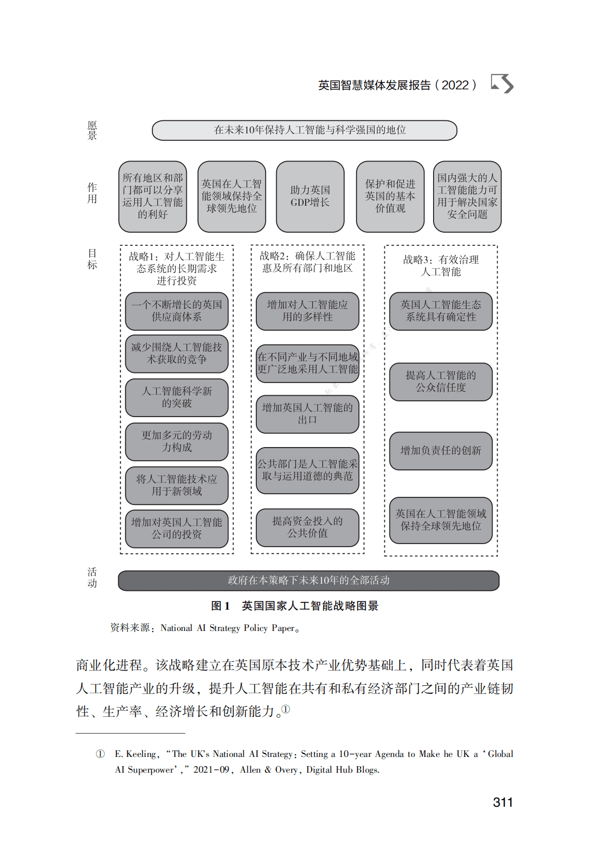 英国智慧媒体发展报告（2022） 第3页
