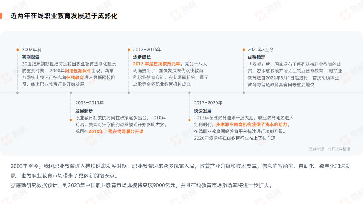 新榜：2023在线职业教育社媒营销报告 第6页